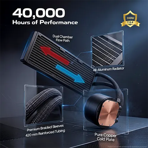 Coco Sports Freeze 360 ARGB 360mm CPU Liquid Cooler